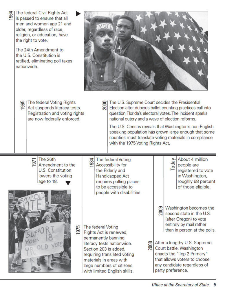 history of voting in america part 1