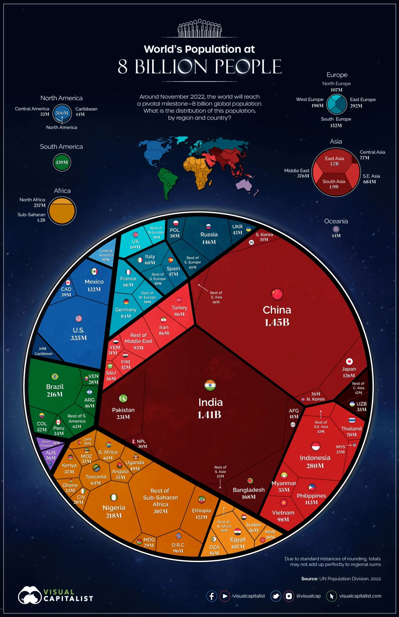 world's population at 8 billion people