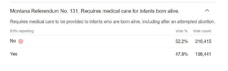 montana LR 131 infants born alive