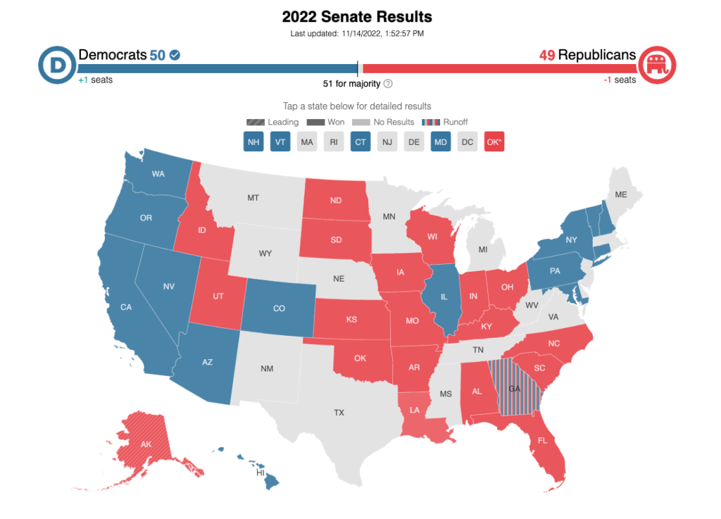 election results 2022 midterms as of nov 14, 22 image 1