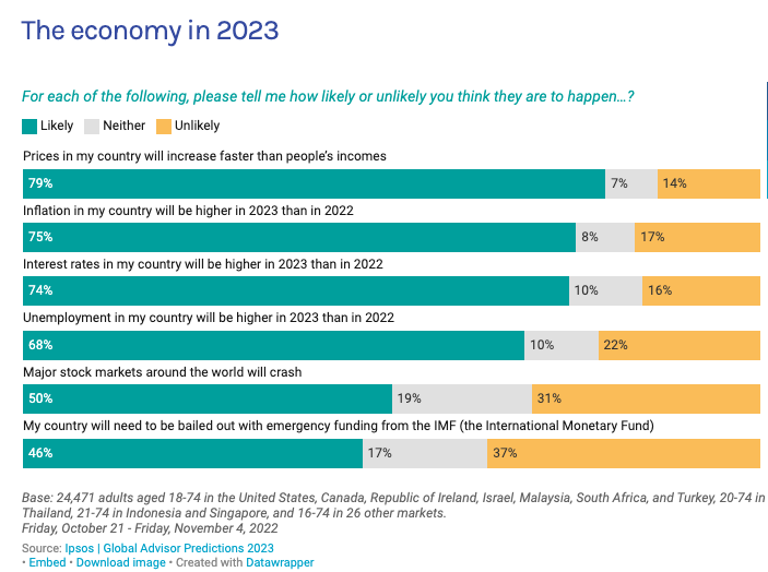 the masses predict the future 1