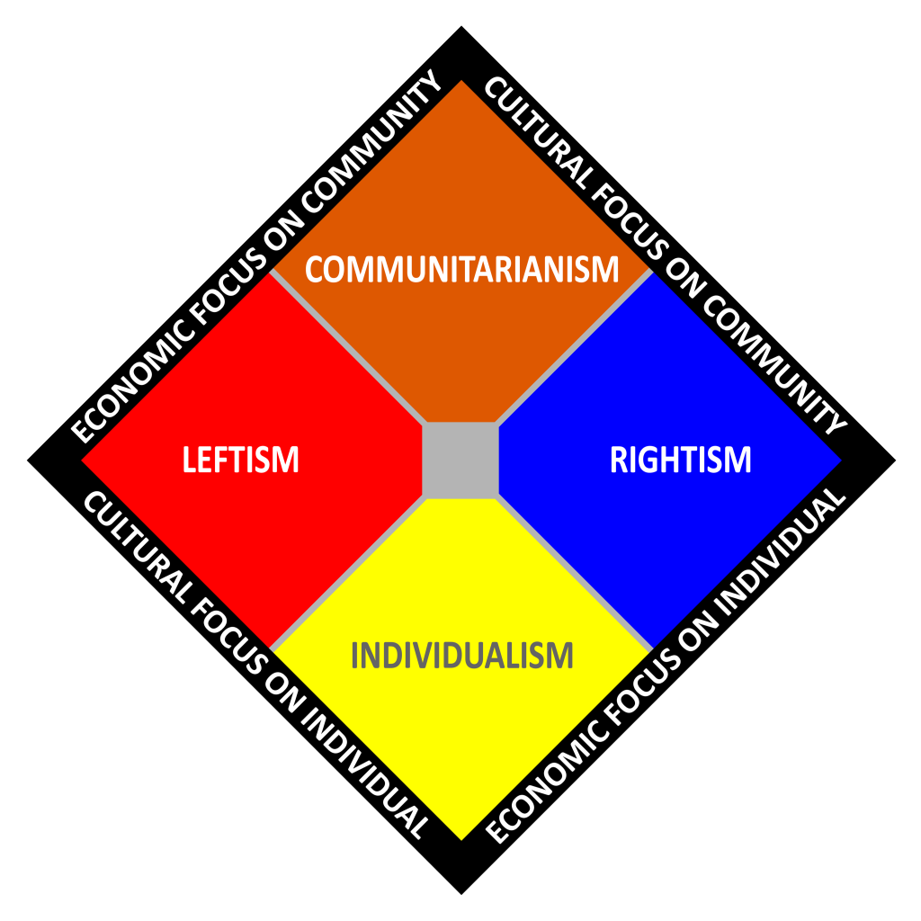 communitarianism vs individualism