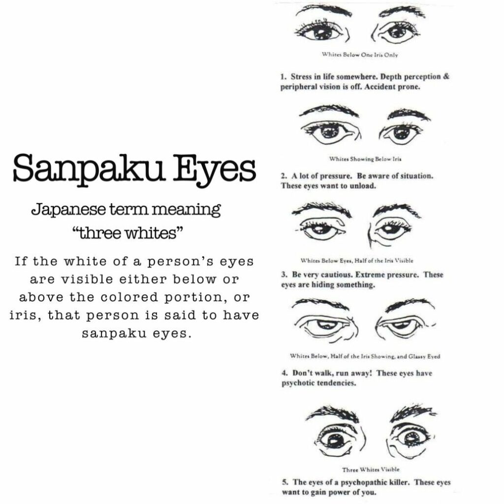 sanpaku eyes: japanese term explanation