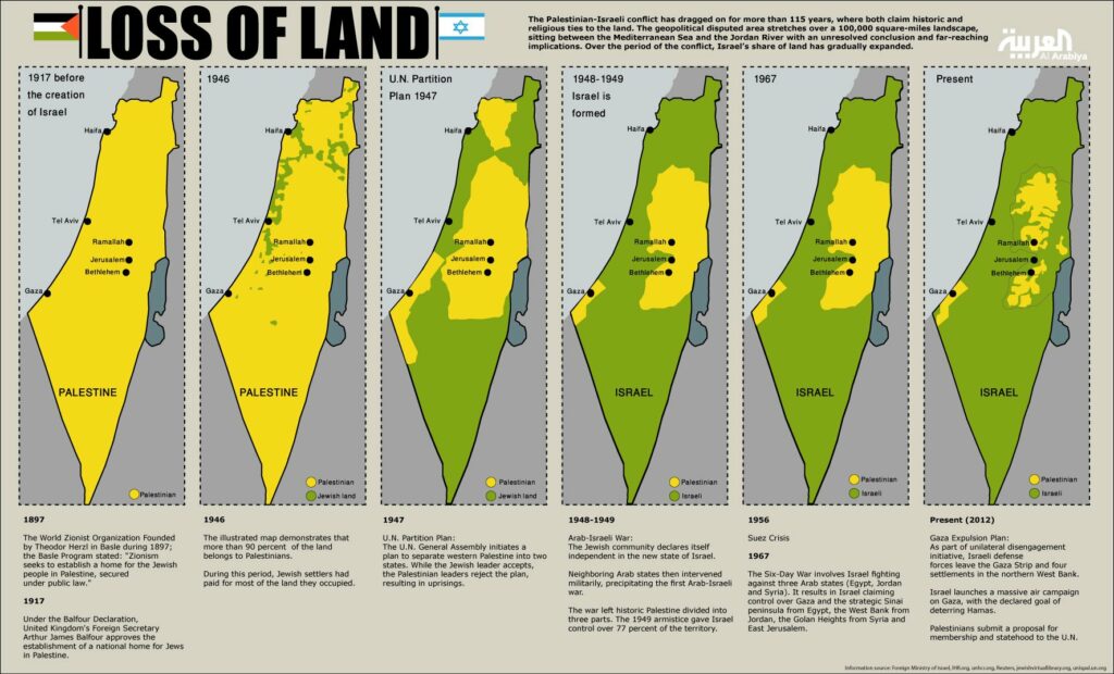 Palestine loss of land map