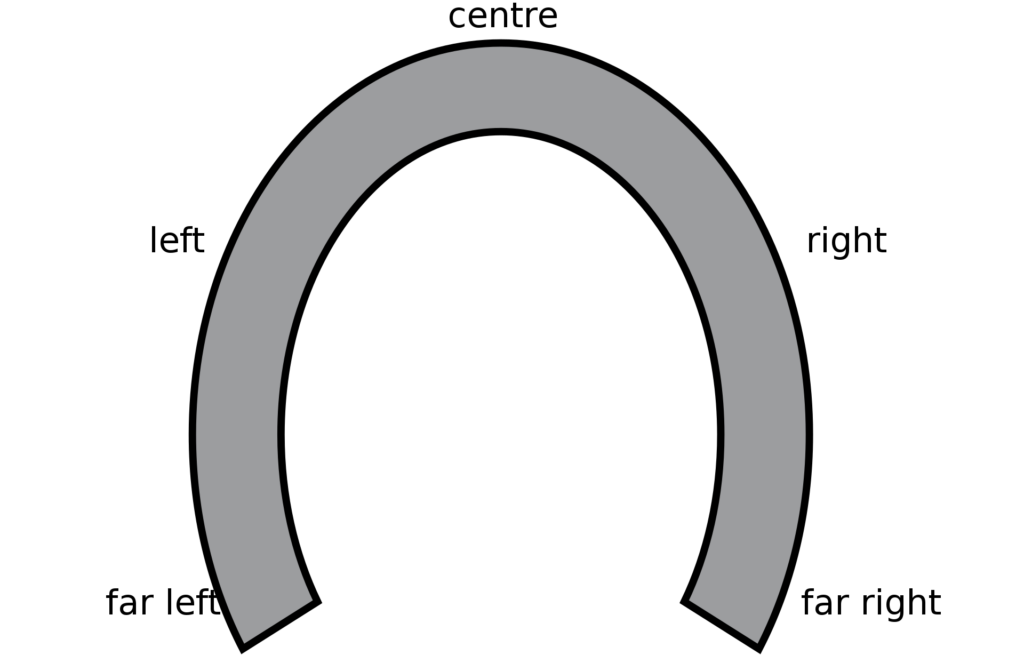 traditional horseshoe theory image