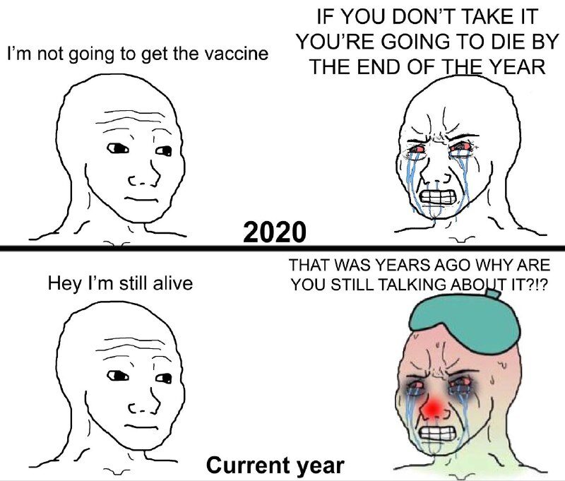 covid 2020 versus current year. 2023 - year in review meme