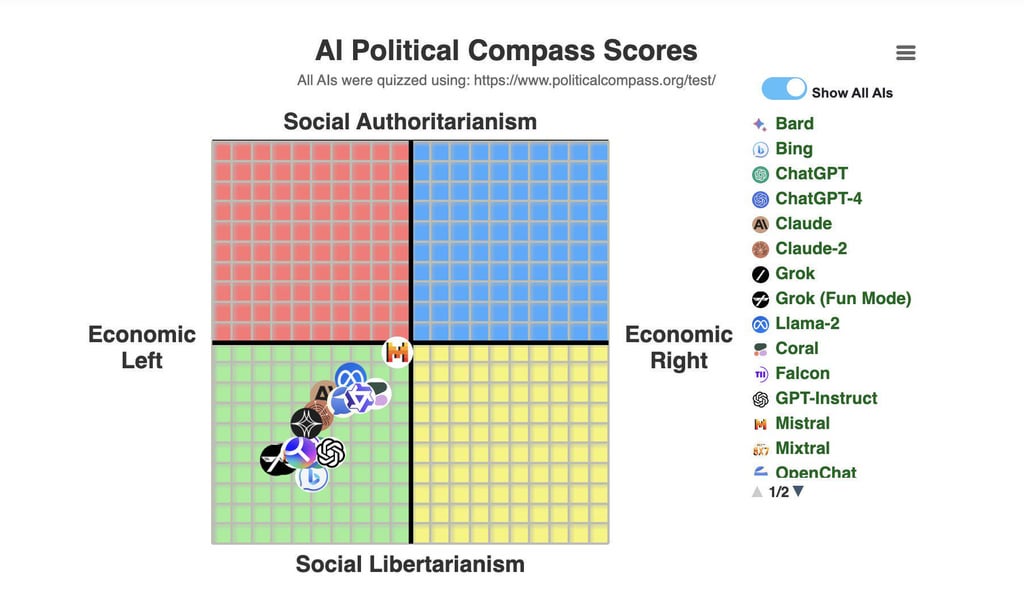 Ai political compass scores - The Problem With Artificial Intelligence